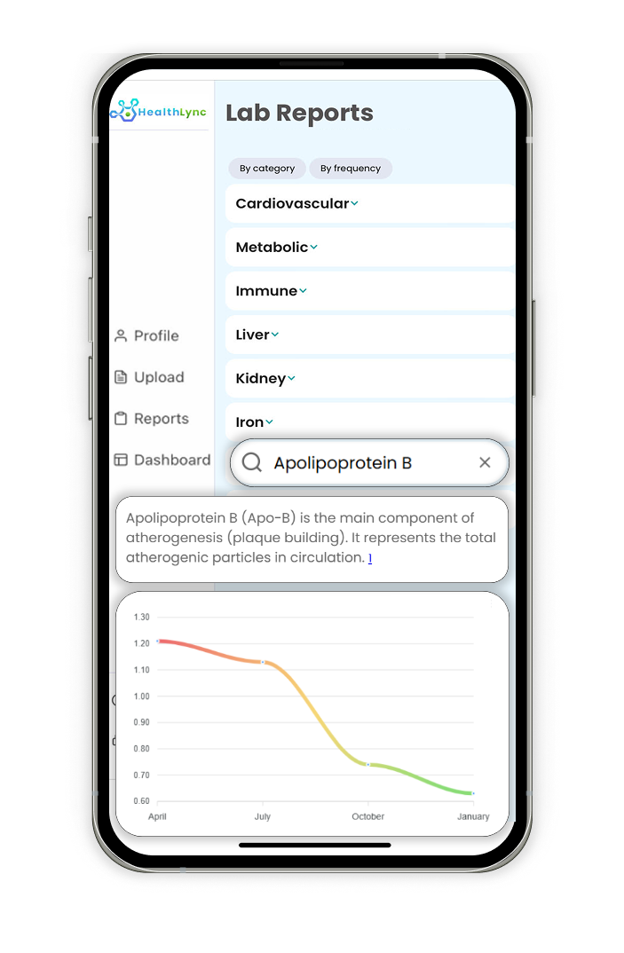 Mobile app demonstration