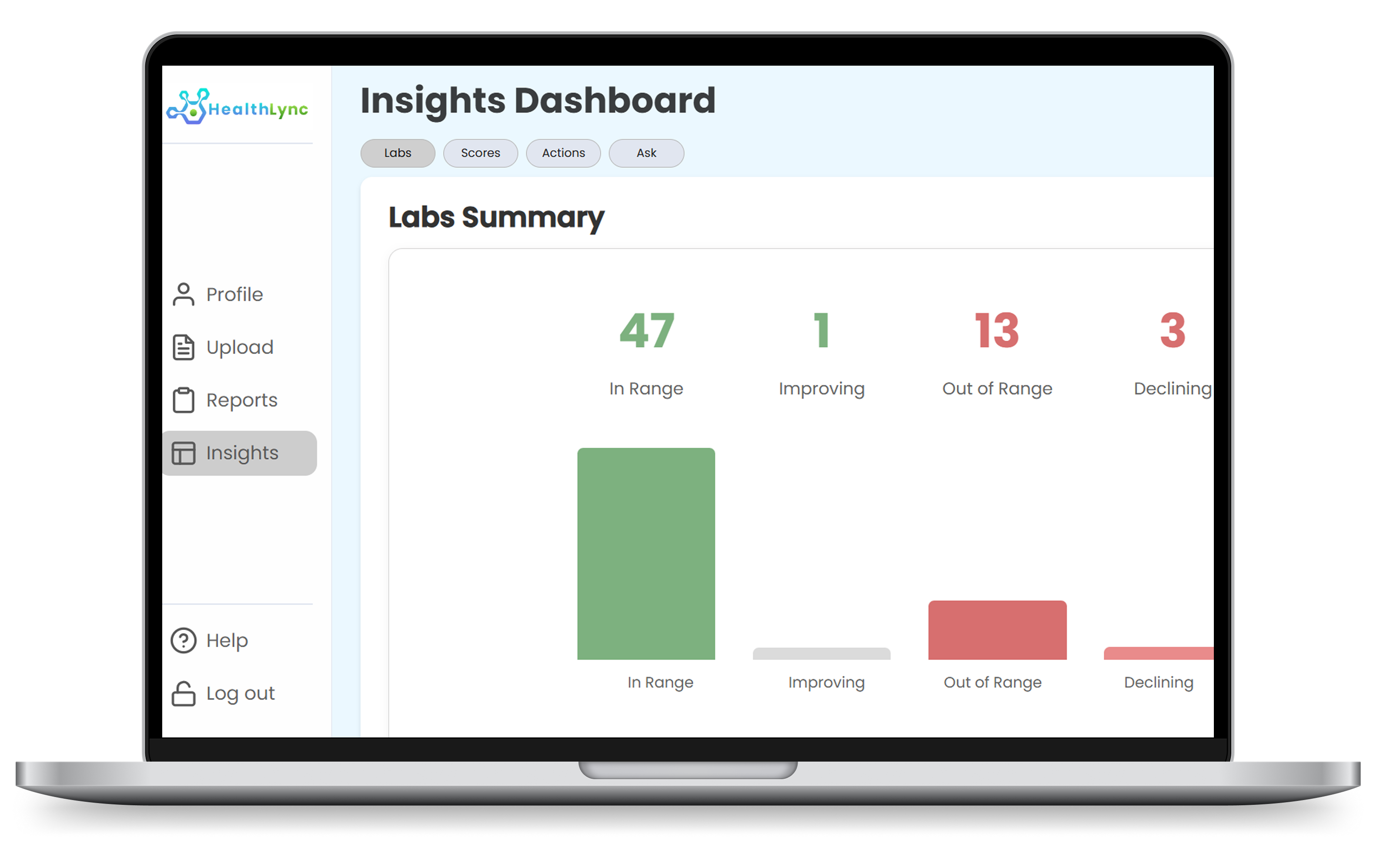 Reports dashboard
