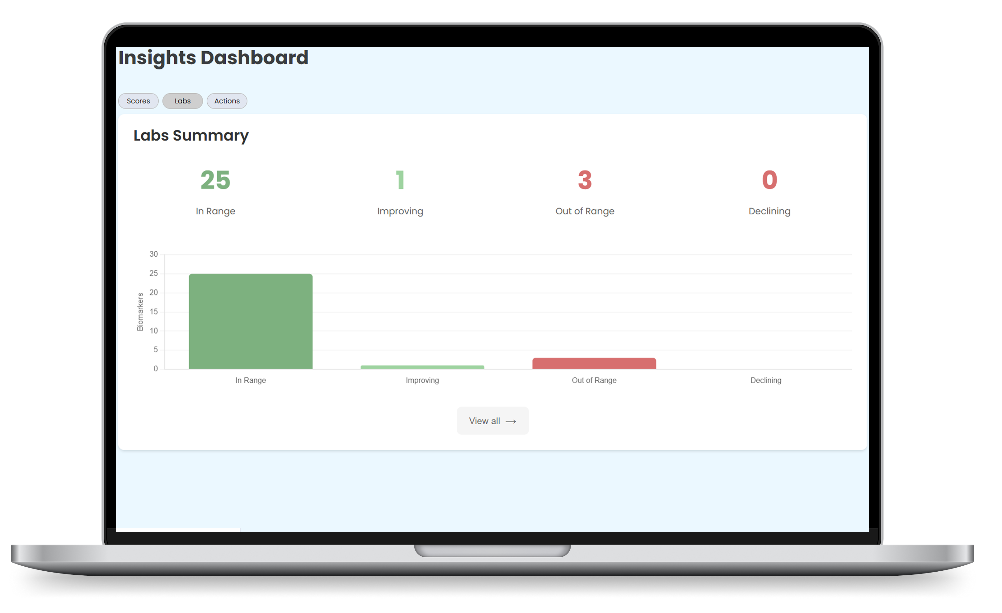 Insights dashboard